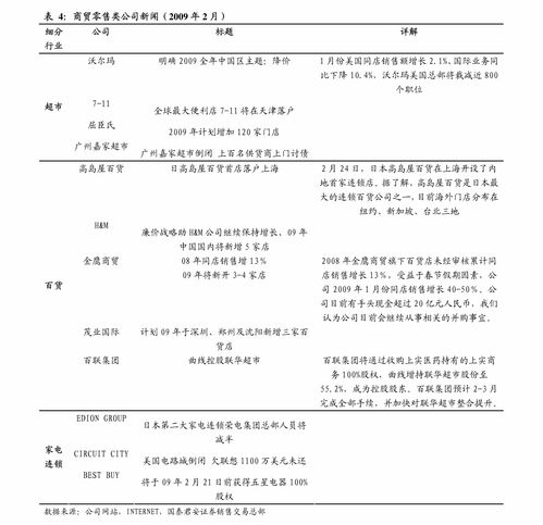 安信證券農(nóng)林牧漁行業(yè)第34周周報(bào) 臨儲(chǔ)玉米成交量大幅下降